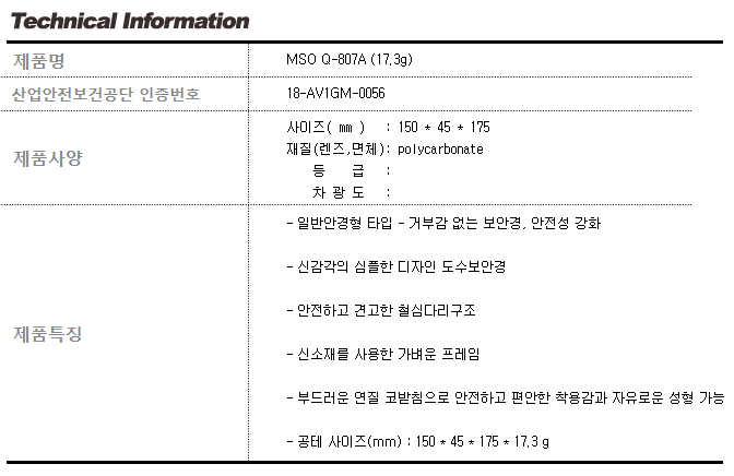 /user/d/daissafety/editor/2401/0a9a4976ad735b87606dd5e8e1cfae02_1705467083_1689.PNG 이미지크게보기