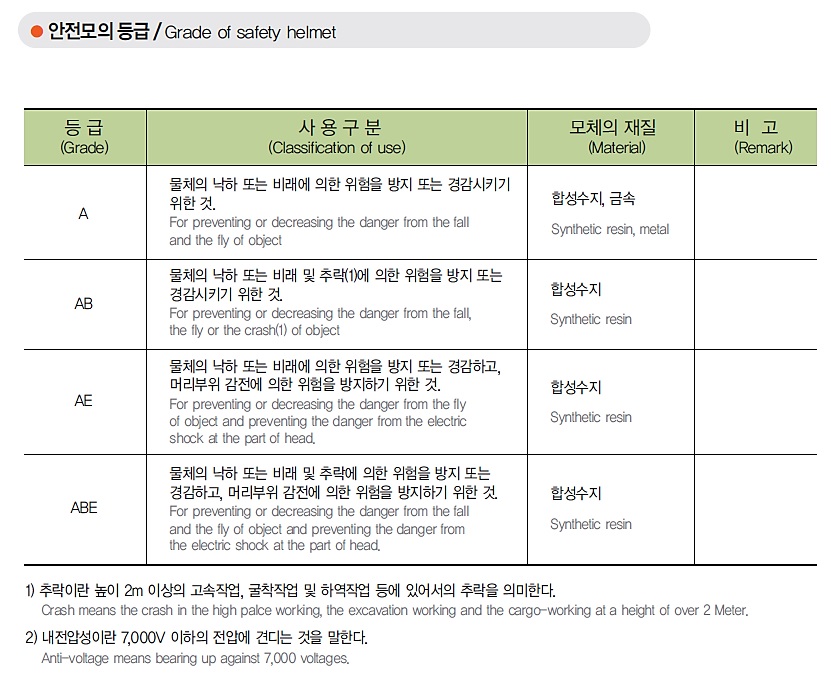 /user/d/daissafety/editor/2401/1236396c56c1b66f04790bc628b1cc91_1706157809_8458.jpg 이미지크게보기