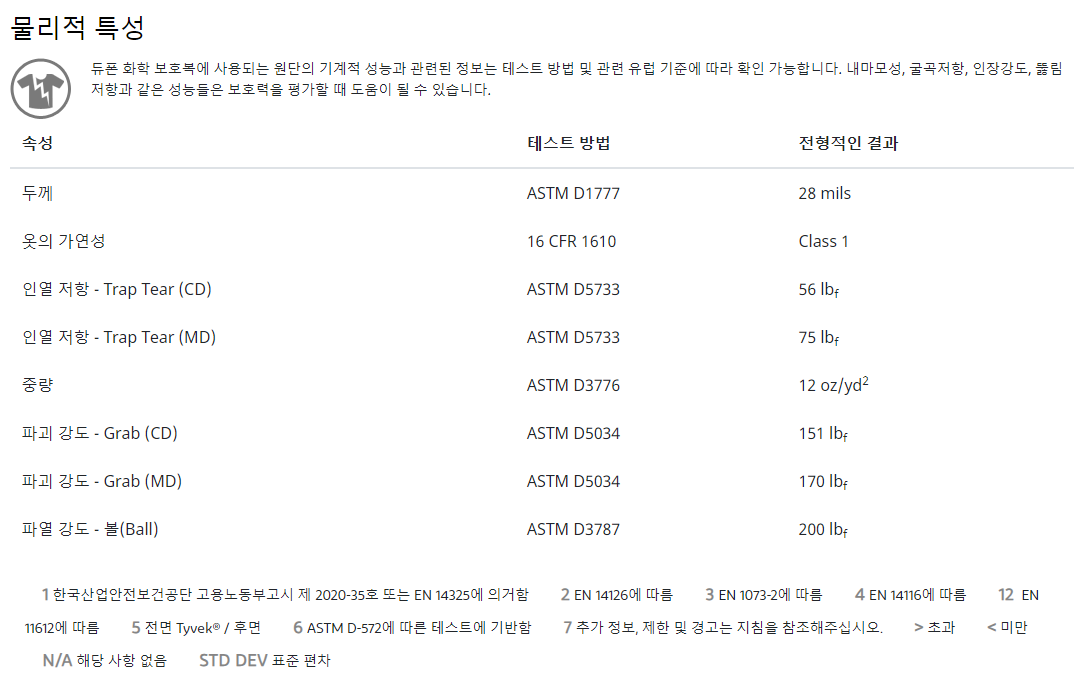 /user/d/daissafety/editor/2401/1236396c56c1b66f04790bc628b1cc91_1706159369_8754.PNG 이미지크게보기