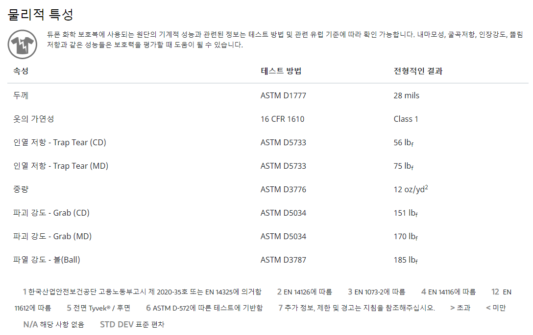 /user/d/daissafety/editor/2401/1236396c56c1b66f04790bc628b1cc91_1706159541_1941.PNG 이미지크게보기