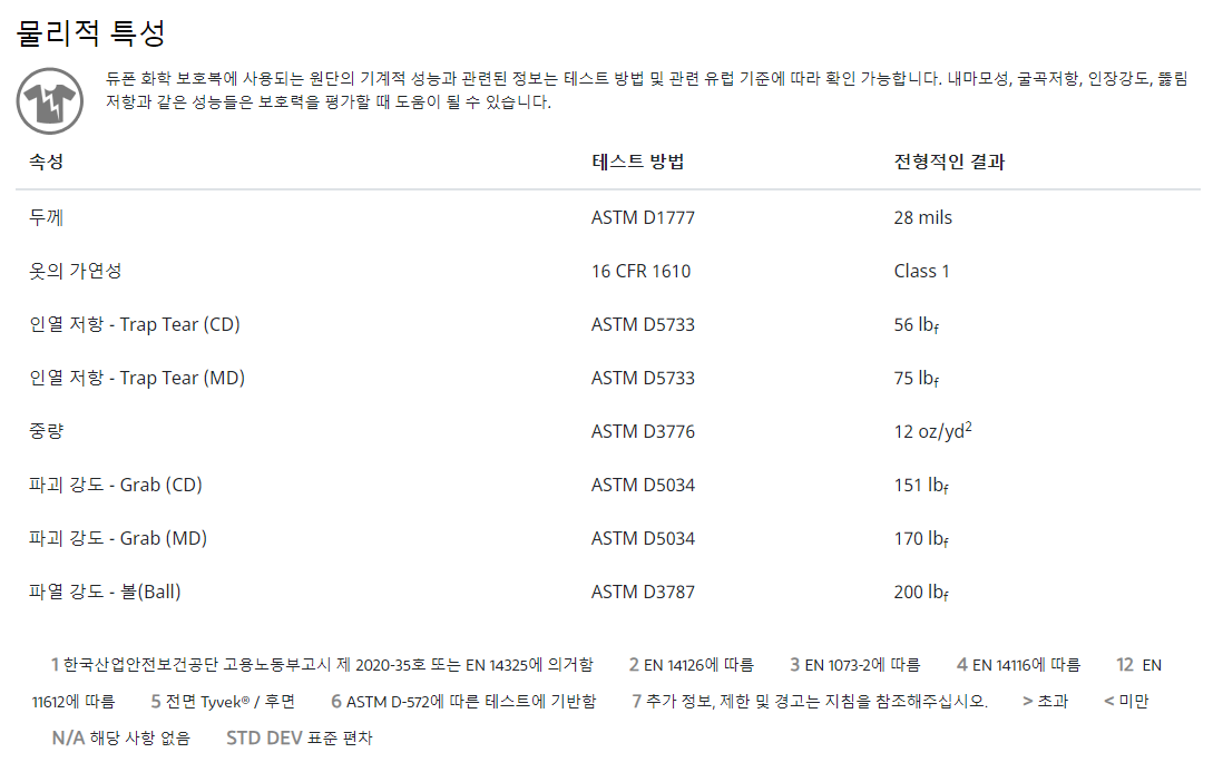/user/d/daissafety/editor/2401/1236396c56c1b66f04790bc628b1cc91_1706159718_6621.PNG 이미지크게보기