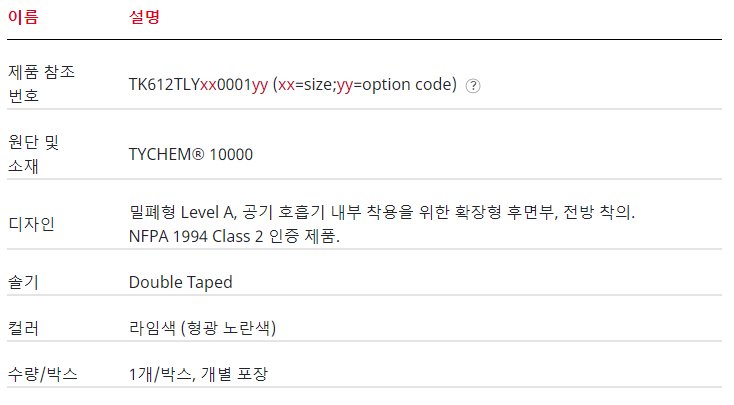 /user/d/daissafety/editor/2401/1236396c56c1b66f04790bc628b1cc91_1706160421_5827.PNG 이미지크게보기