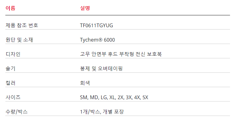 /user/d/daissafety/editor/2401/1236396c56c1b66f04790bc628b1cc91_1706165359_779.PNG 이미지크게보기