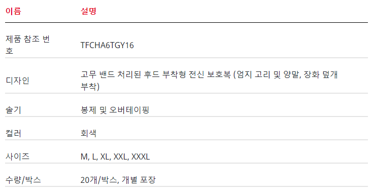 /user/d/daissafety/editor/2401/1236396c56c1b66f04790bc628b1cc91_1706165772_5165.PNG 이미지크게보기