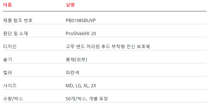 /user/d/daissafety/editor/2401/1236396c56c1b66f04790bc628b1cc91_1706169018_3839.PNG 이미지크게보기