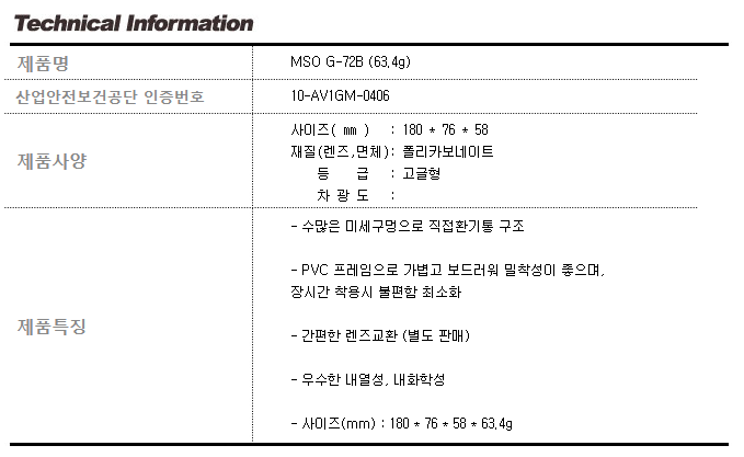 /user/d/daissafety/editor/2401/4c8ea4525bc6c901f2c0cb5ea6e56e2e_1705389591_3944.PNG 이미지크게보기