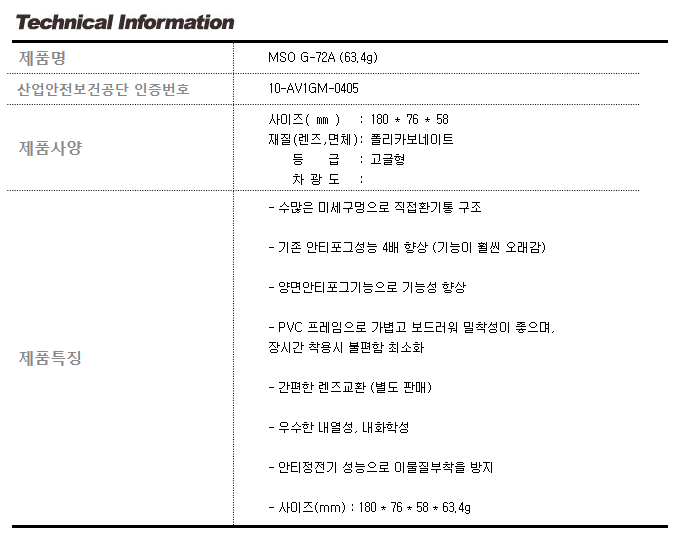 /user/d/daissafety/editor/2401/4c8ea4525bc6c901f2c0cb5ea6e56e2e_1705389751_3988.PNG 이미지크게보기