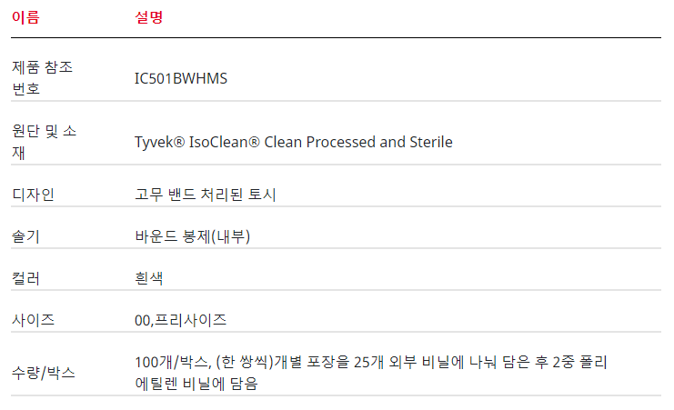 /user/d/daissafety/editor/2401/87acf881dcb4ed3aa17980800850d132_1706226915_1292.PNG 이미지크게보기